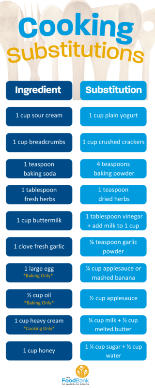 Cooking Substitutions Chart The Food Bank Of Waterloo Region